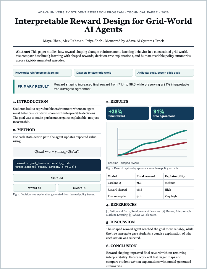 First page of a student AI research manuscript with abstract, columns, chart, and results table
