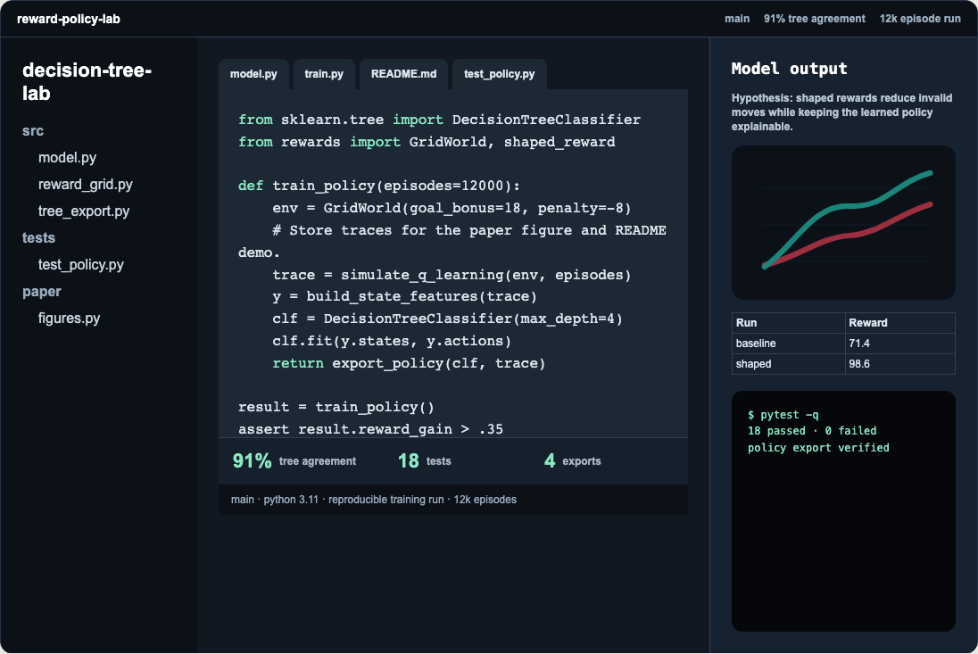 Student software project workspace with source files, Python code, terminal tests, and model metrics